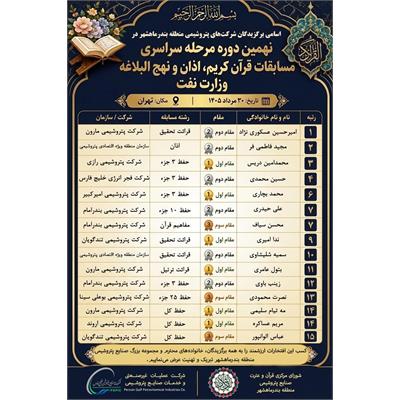مسابقات قرآن کریم وزارت نفت 1405 1